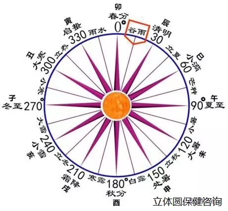 古谷雨（今清明）的民俗文化